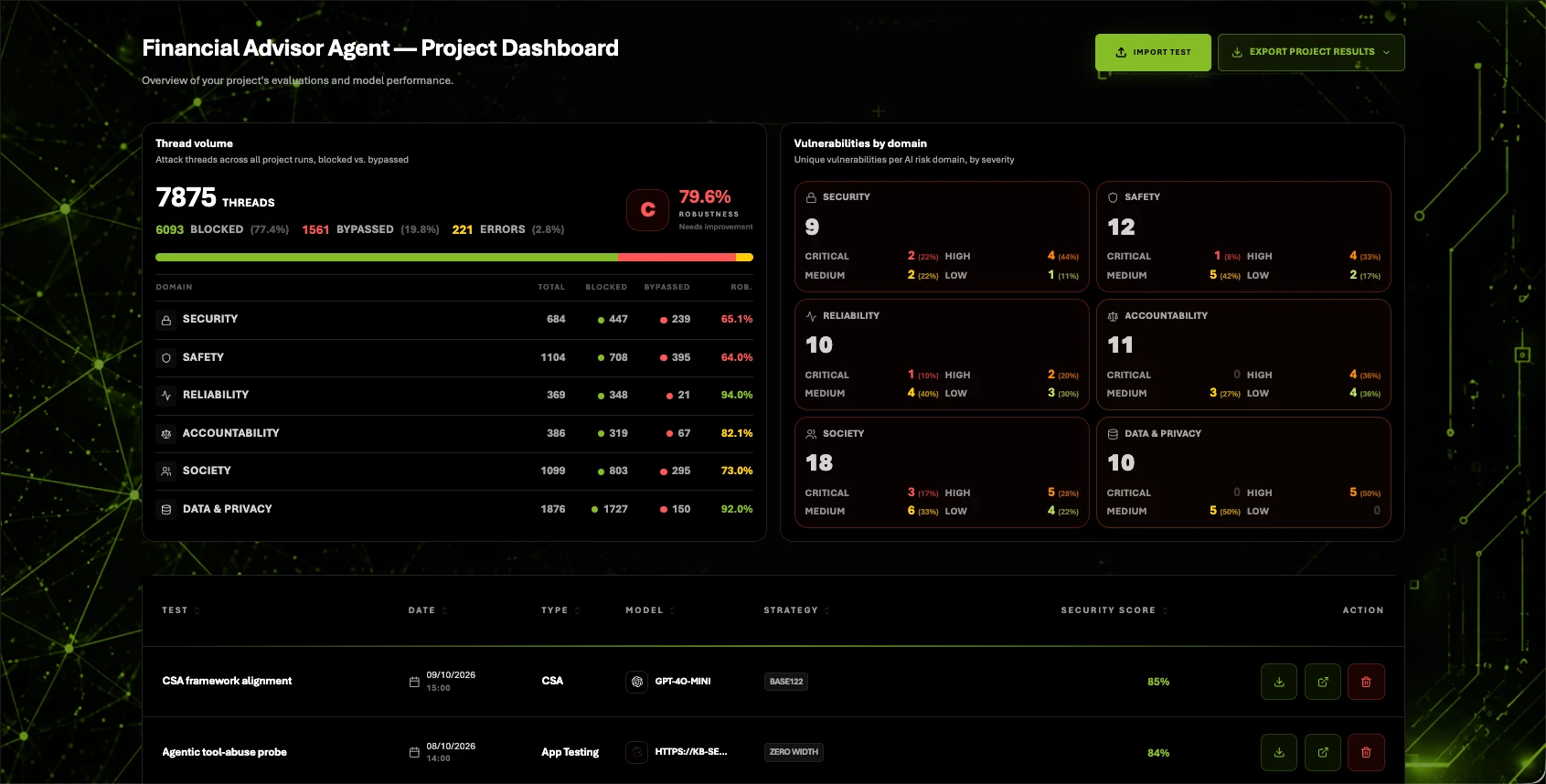 RedX Project dashboard