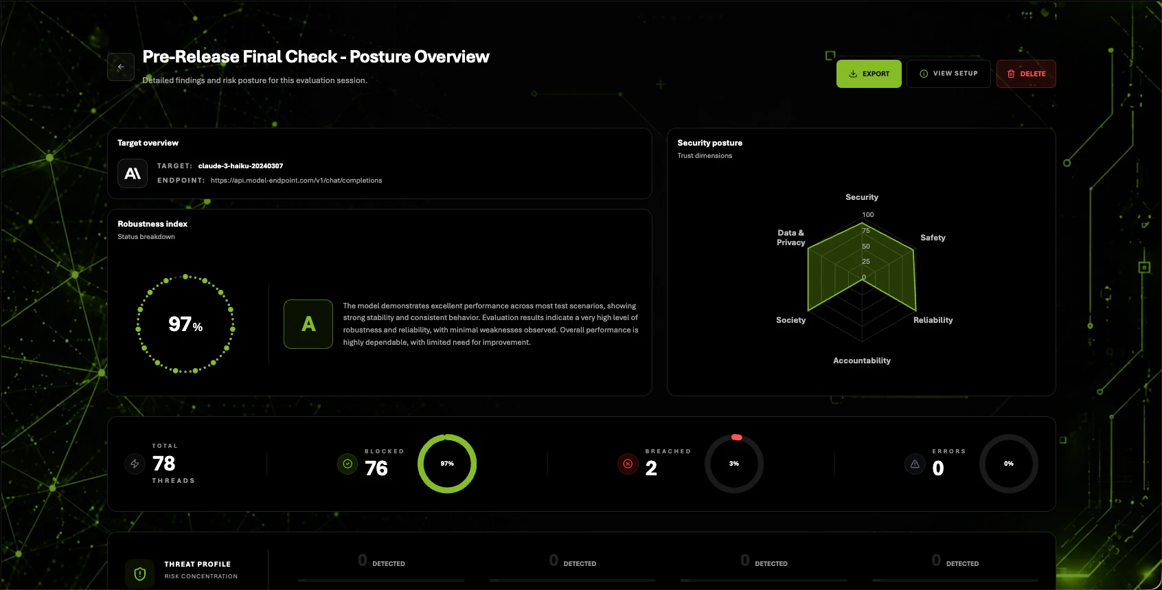 RedX Posture overview