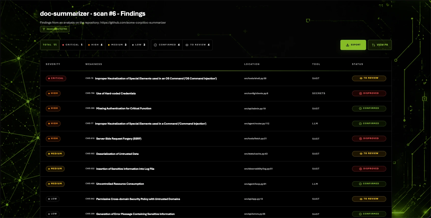 RedX Scan findings