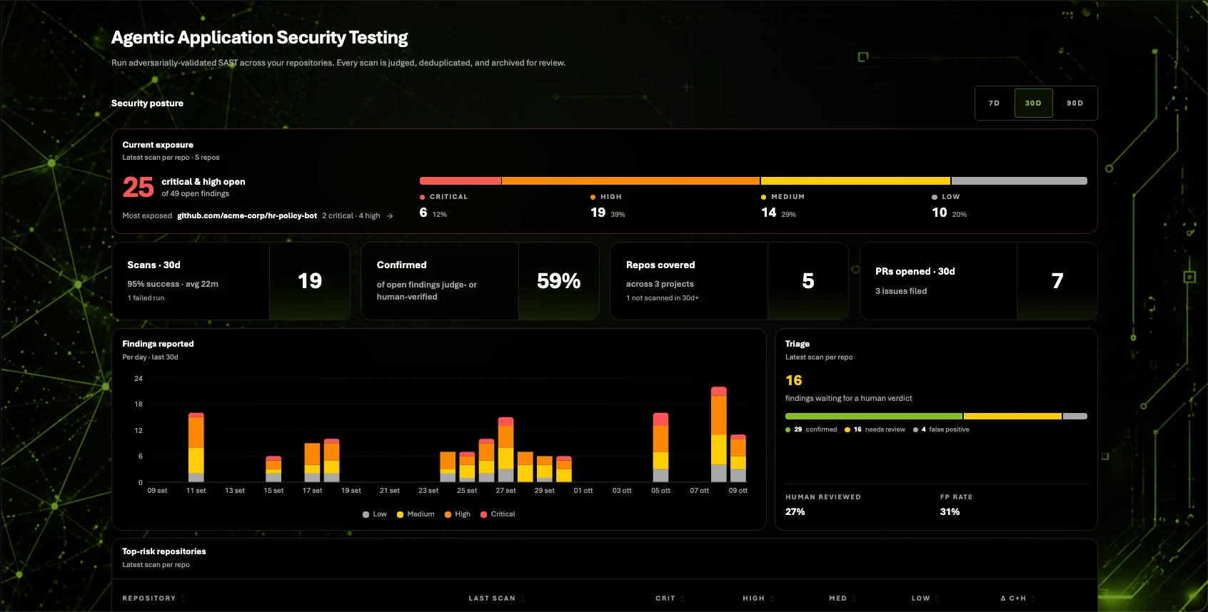RedX Security posture