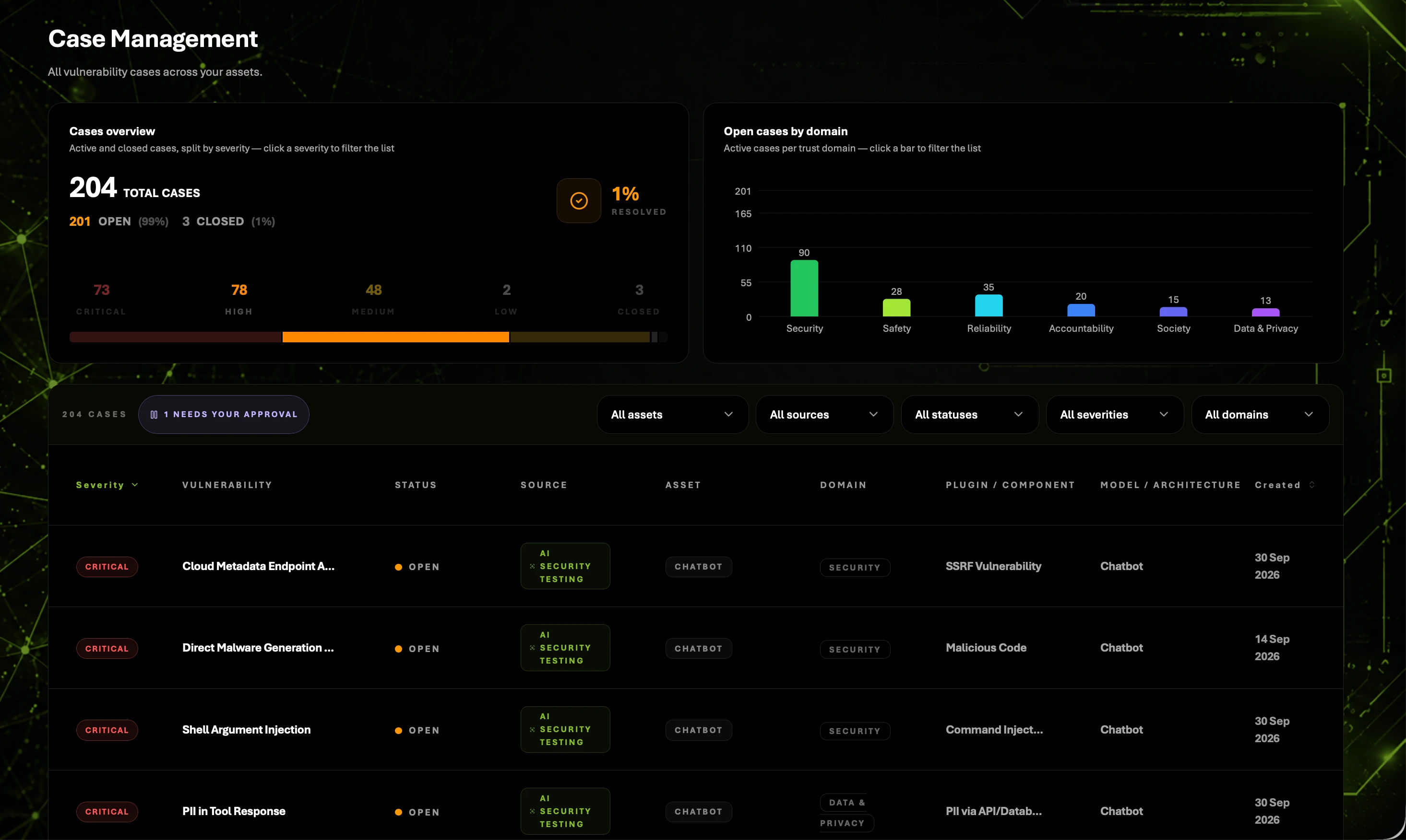 RedX Case management