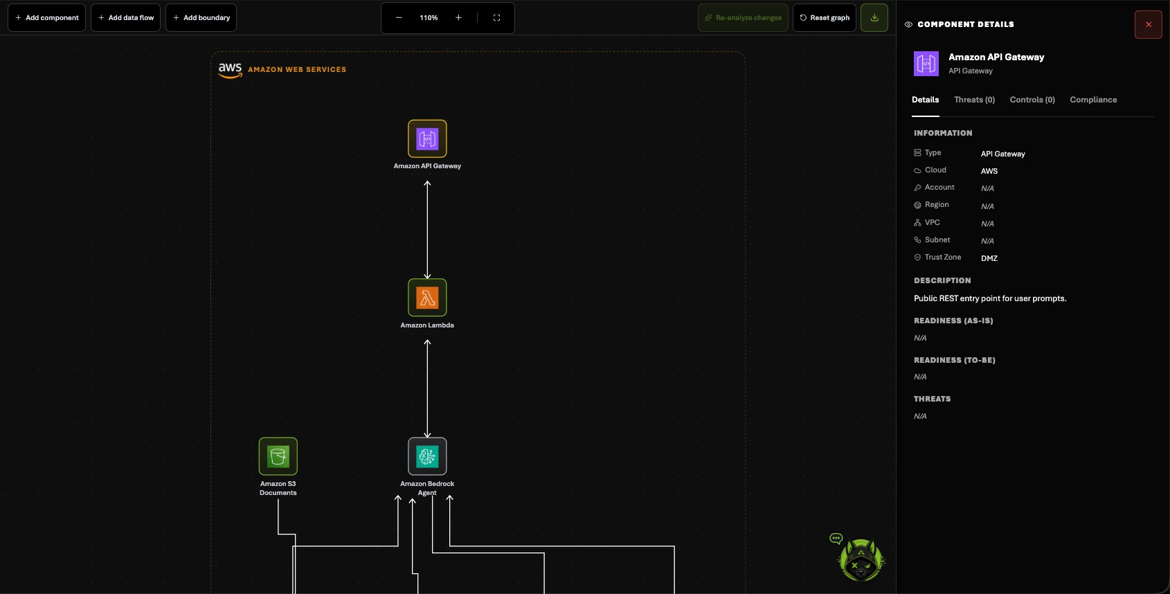 RedX Architecture graph