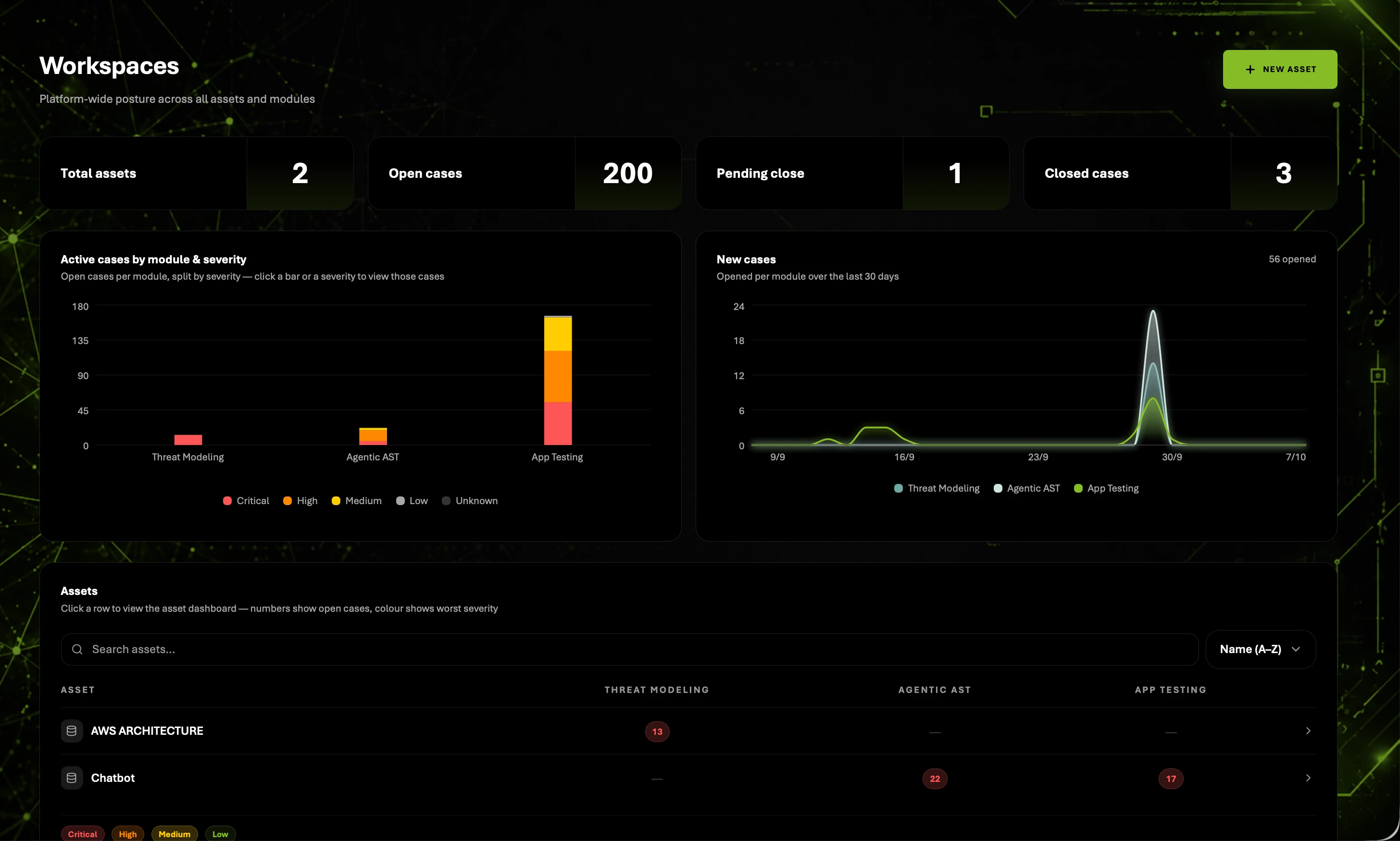 RedX Workspaces